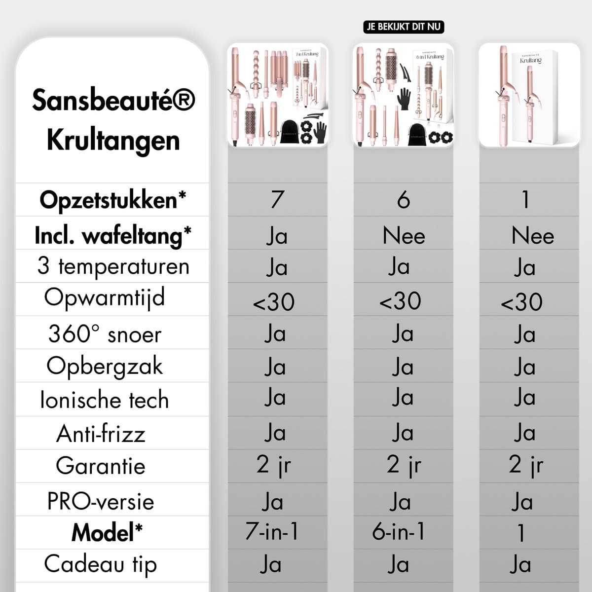 Sansbeauté® 6 in 1 Krultang met Klem - Keramische Haarkruller - 13mm tot 38mm - Beach Waves - Wavy Hair - Krultangen 32mm 25 mm 19 mm - Blowout Brush - Haarstyler - Hair Curler - Dunne en Dikke Krultang - Mini Krultang - Krultang Kort Haar thumbnail 6