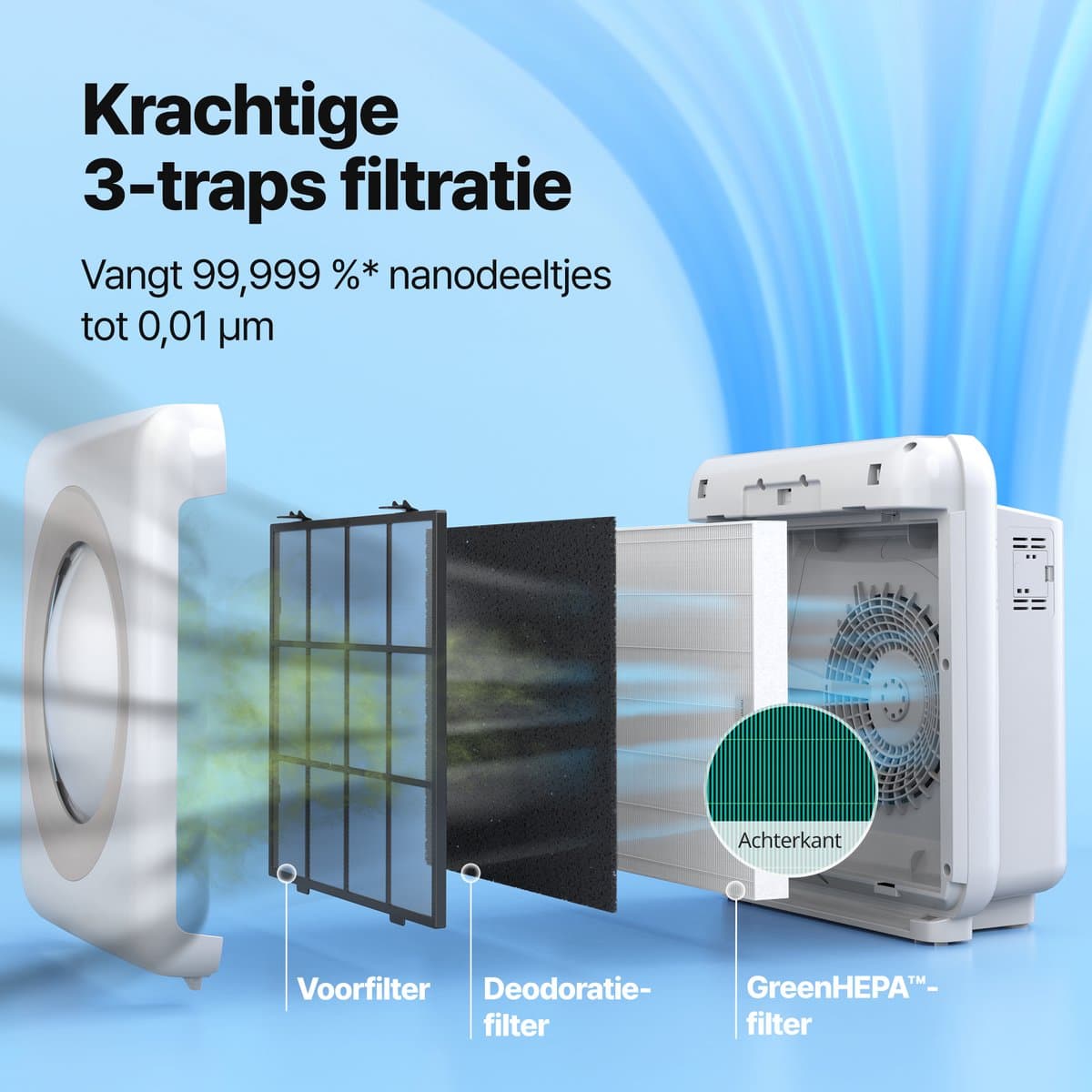 Coway MIGHTY AP-1512HH Luchtreiniger – HEPA 13 + Koolstoffilter – CADR 421 m³/u – Voor ruimtes tot 109 m² – Slaapstand – Luchtkwaliteit Indicator – Tegen Hooikoorts, Allergie, Huisstofmijt, Stof & Pollen – Air Purifier - Wit thumbnail 8