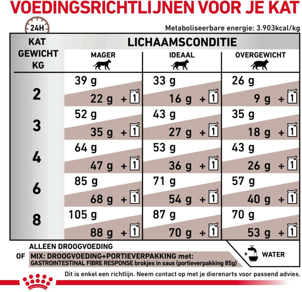 Royal Canin VHN Serie - Droogvoer Kat - Gastro Fibre Response - 4 kg thumbnail 7