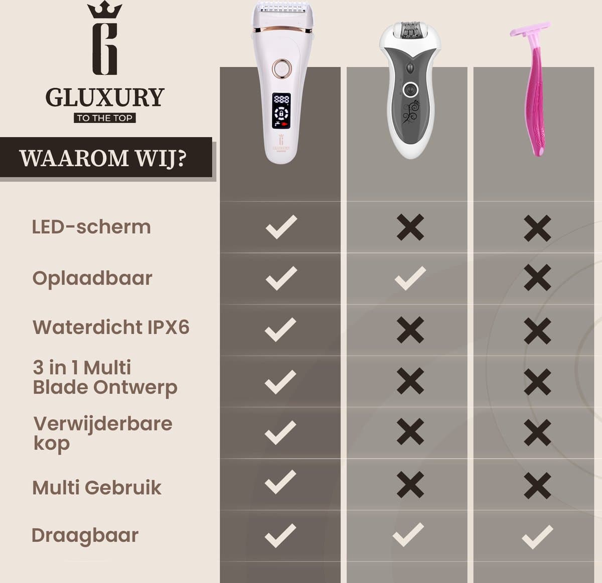 Gluxury® 3-in-1 Ladyshave Pro voor Vrouwen - Ontharingsapparaat - Trimmer & Scheerapparaat Vrouw - Ontharen - Haarverwijderaar thumbnail 8