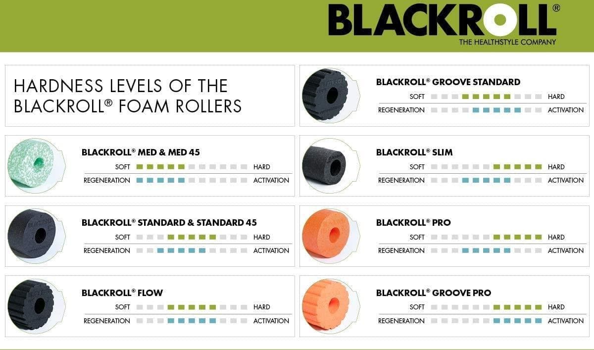 Blackroll Groove Standard Foam Roller - Hard / Zwart thumbnail 3