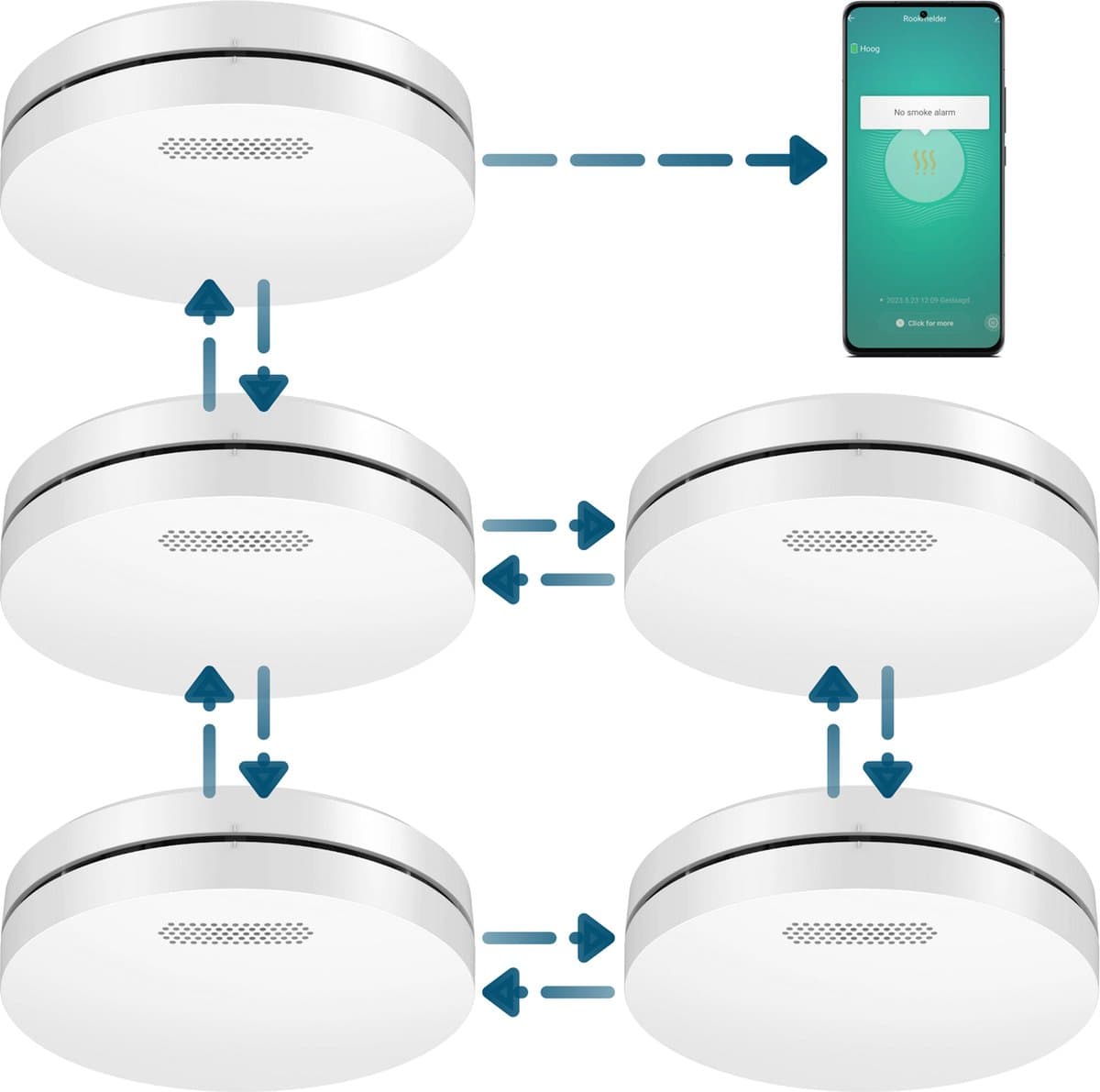 Aroha Smart Connect & Link Rookmelder - 10 jaar batterij - Slimme & koppelbare brandmelder met app Tuya & Smartlife - Multipack 5 set
