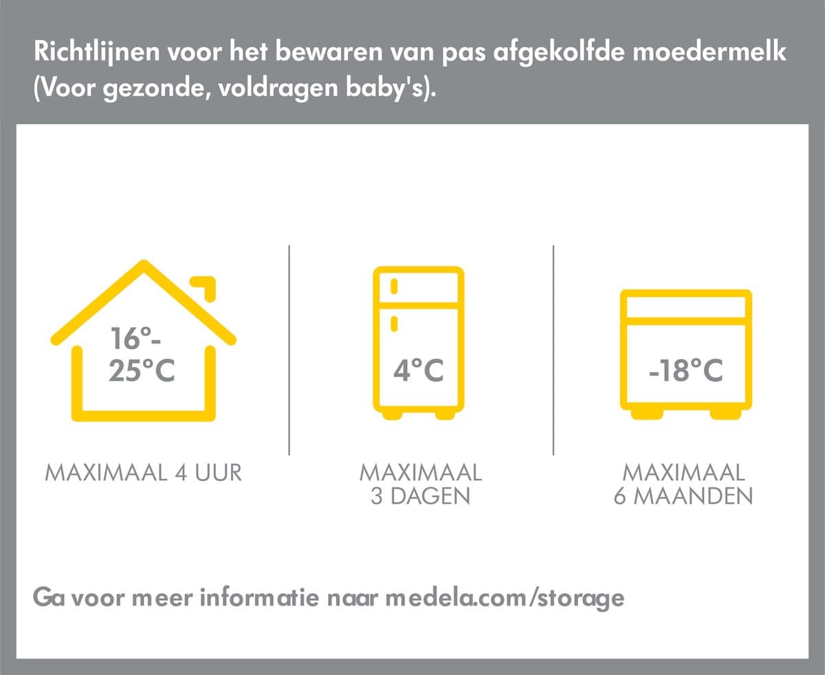 Medela Moedermelk Bewaarflesjes – BPA-vrij - Set van 2x 250 ml per fles thumbnail 7