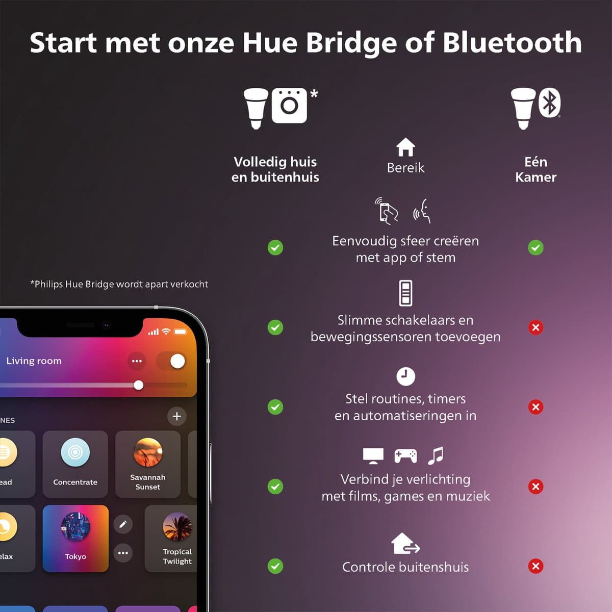 Philips Hue Ensis hanglamp - 16 miljoen kleuren en slim dimmen thumbnail 8