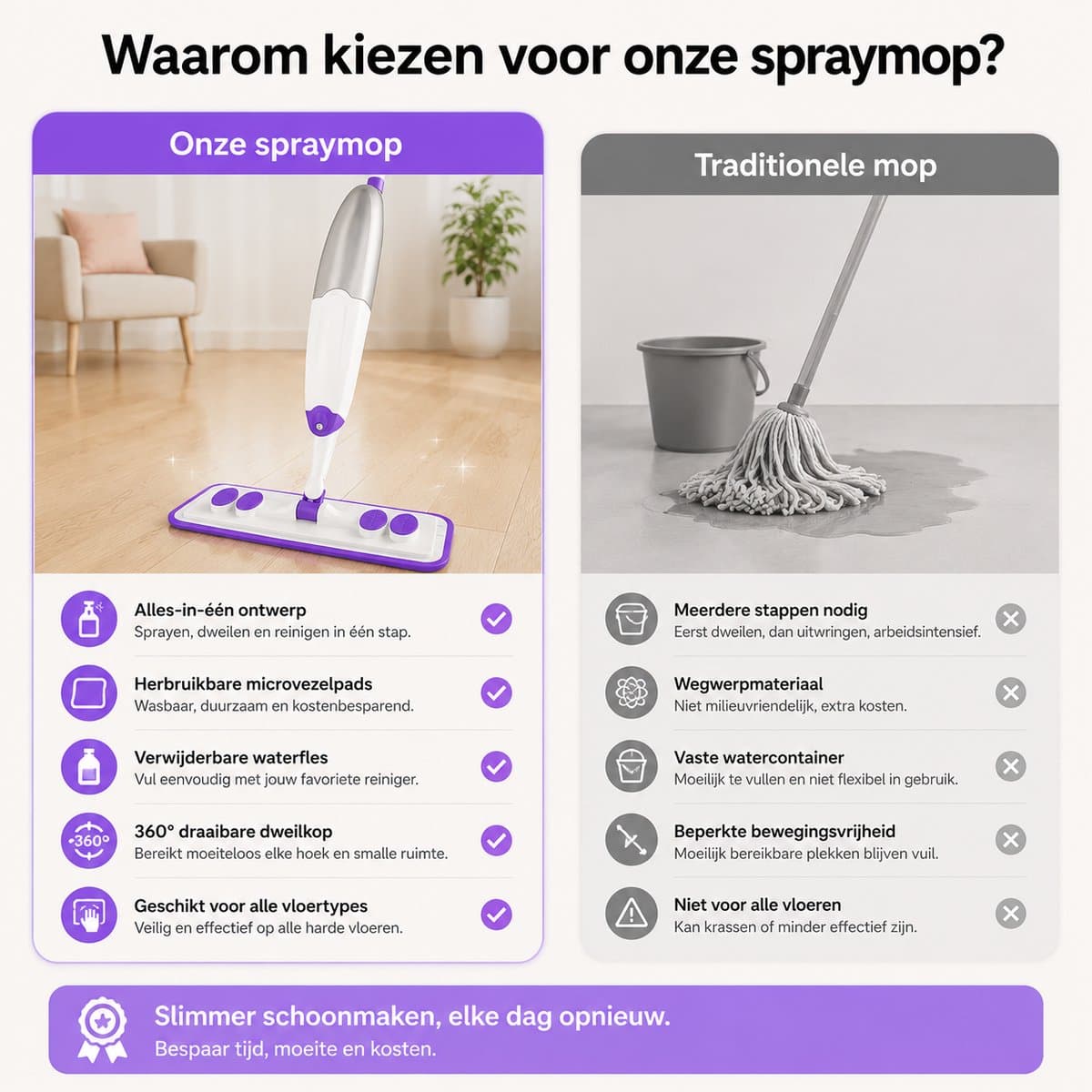 BOTC Dweil - 2 IN 1 Mop - Dweilsysteem - Compatibel met stofwisdoeken - Dweilset Met Spray functie - Dweilen zonder Emmer - Vloerreiniger - Paars thumbnail 8