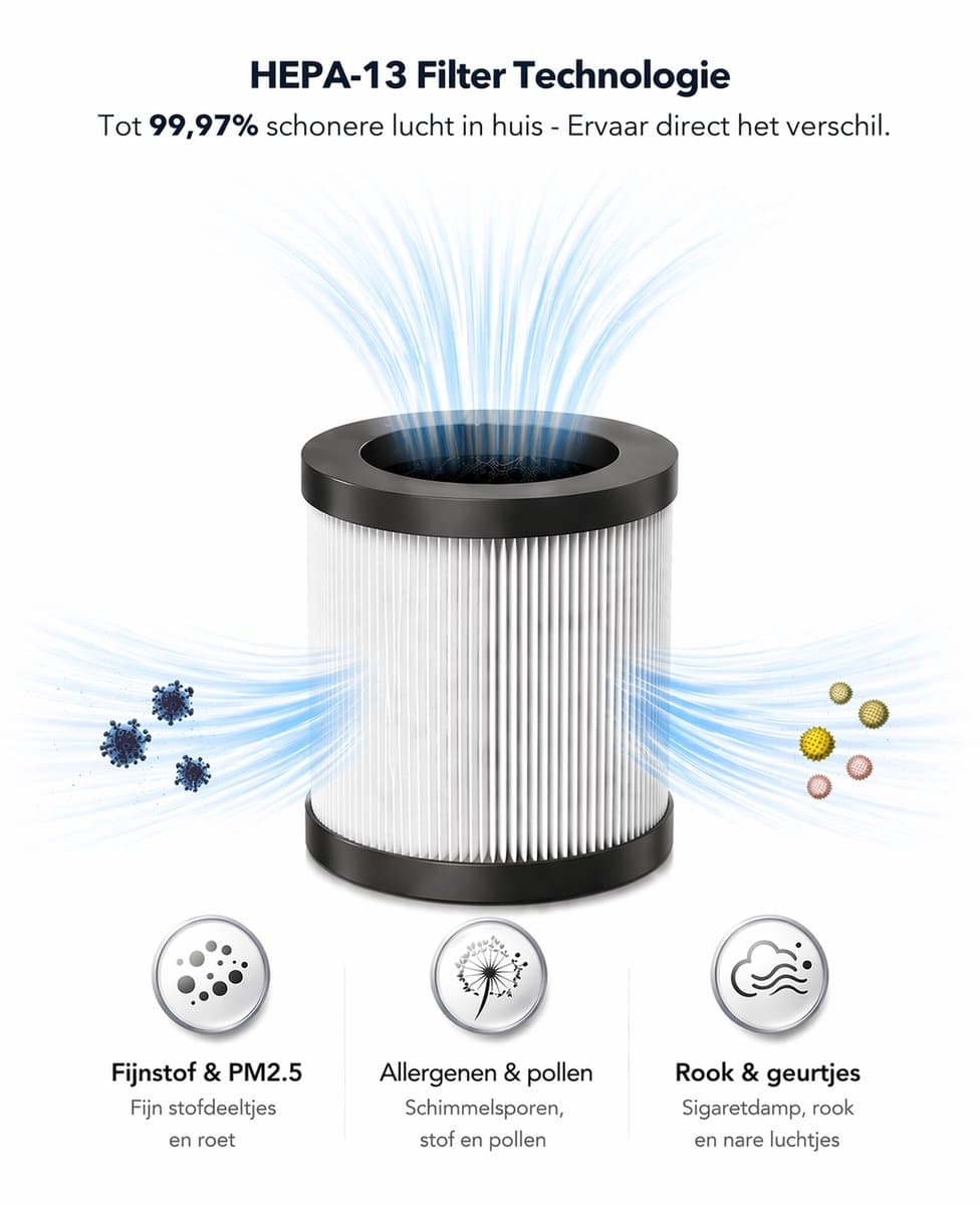 BLANC SQUARE Luchtreiniger Air Purifier PRO - Met HEPA 13 + Koolstof filter - CADR 170m³/h 30m² - Filtert Fijnstof, Hooikoorts, Pollen en Huisstofmijtallergenen - Clean Air - Slaapkamer Stand thumbnail 2