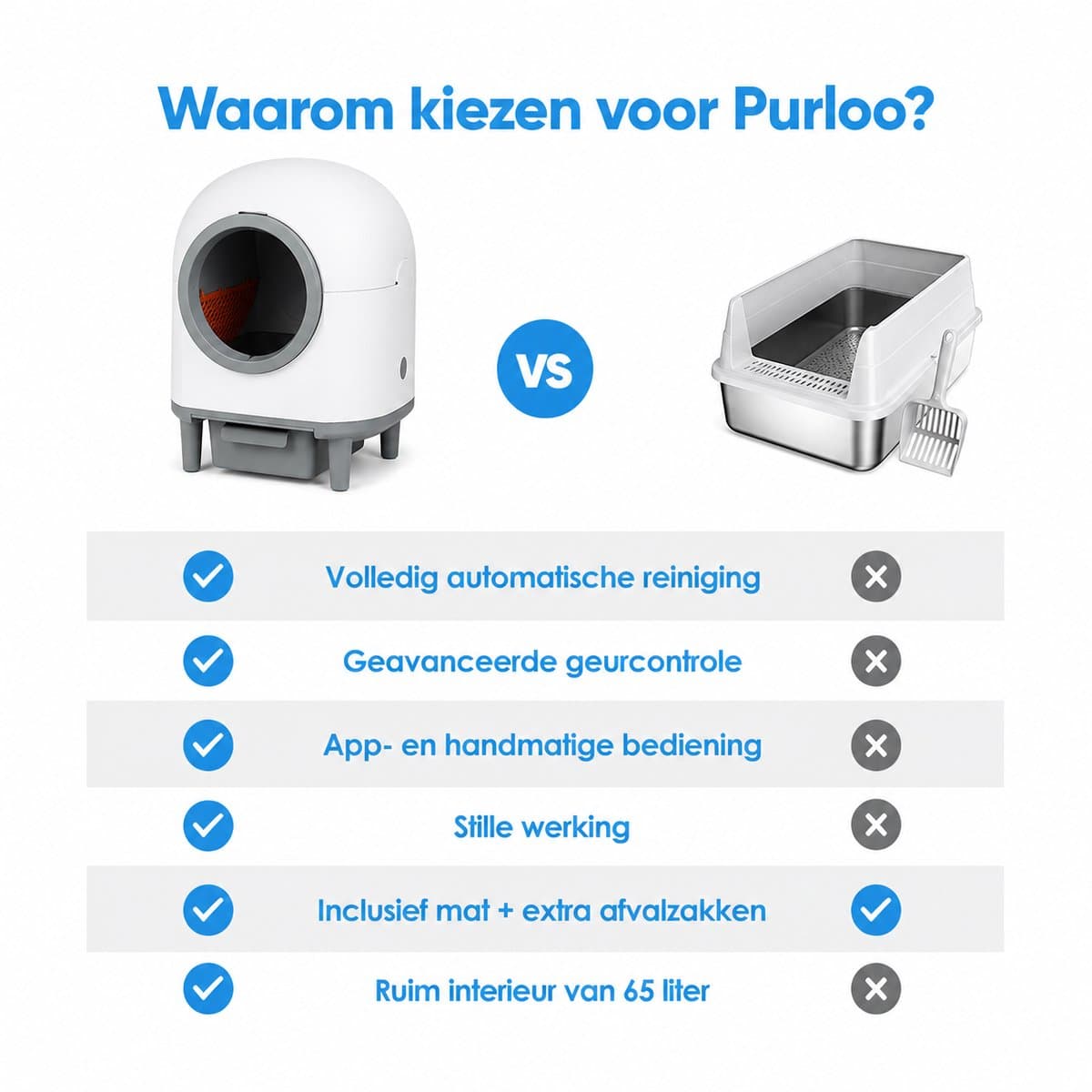 Purloo Automatische Kattenbak 65L XXL - Zelfreinigend + 100 Zakjes en Grindmat thumbnail 8