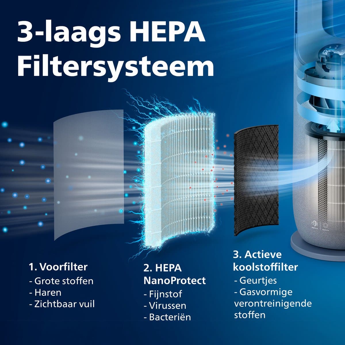 Philips 7000 Series Air Performer 2-in-1 Luchtreiniger en Ventilator - CADR 270m3/u - Ruimtes tot 70m2 - 3 laags HEPA Filtratie - Air+ app - Wit - AMF765/10 thumbnail 3