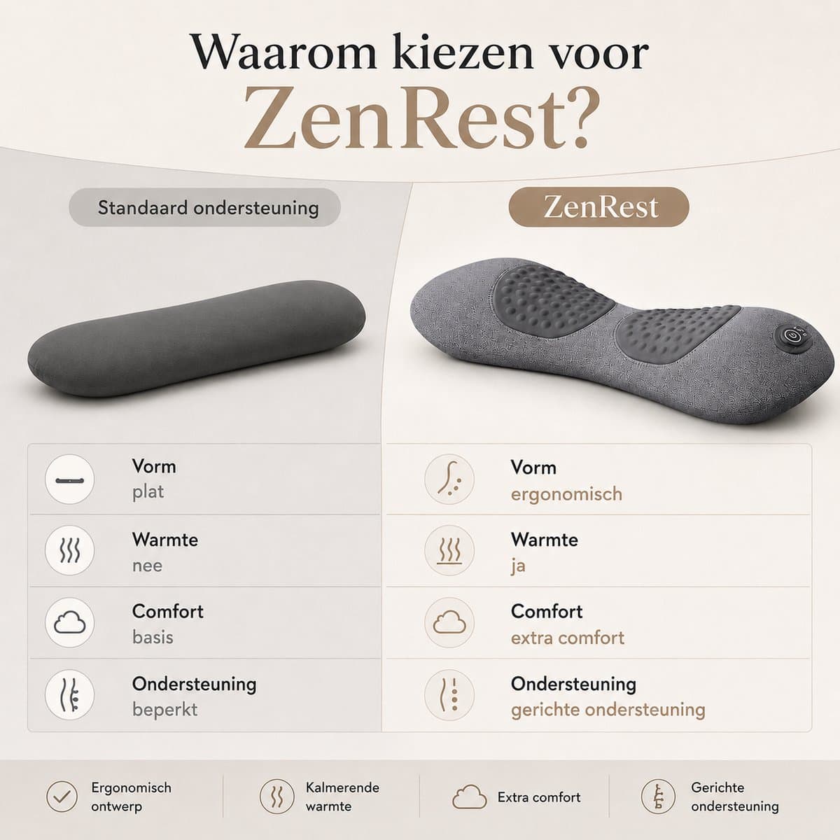 ZenRest Smoothspine Triple Fusion Massager - Massage Kussen - Rug - Rugpijn - Rugkussen - Rugstretcher - Massage Apparaat - Easyspine 3 in 1 Rugmassage thumbnail 3