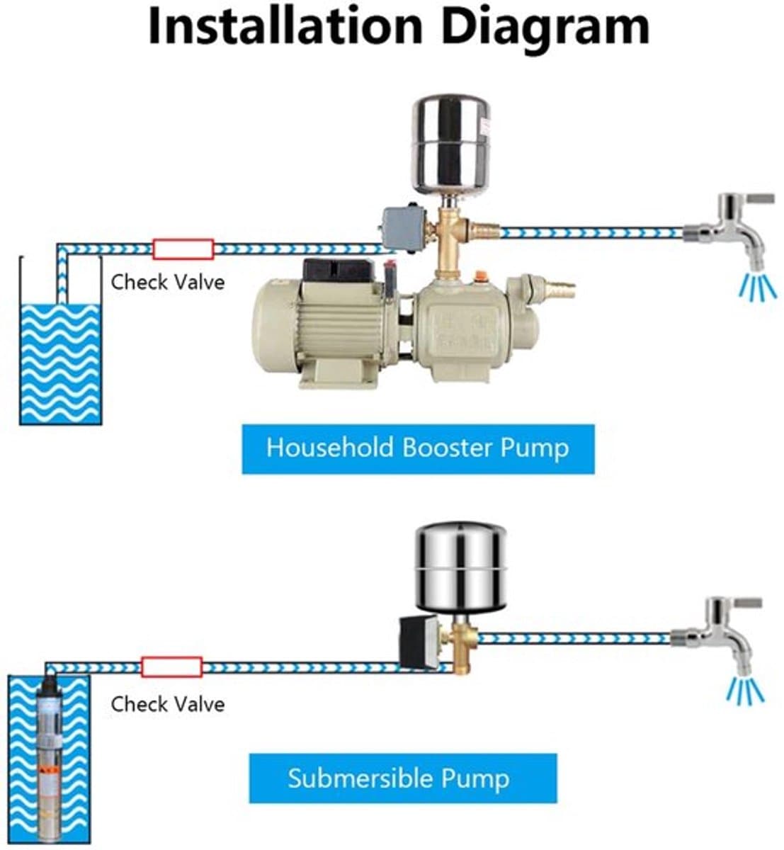Waterpomp Drukschakelaar - Automatische Activering - met Verstelbare Drukregeling - voor tuin en huis - betrouwbaar - geschikt voor thumbnail 2