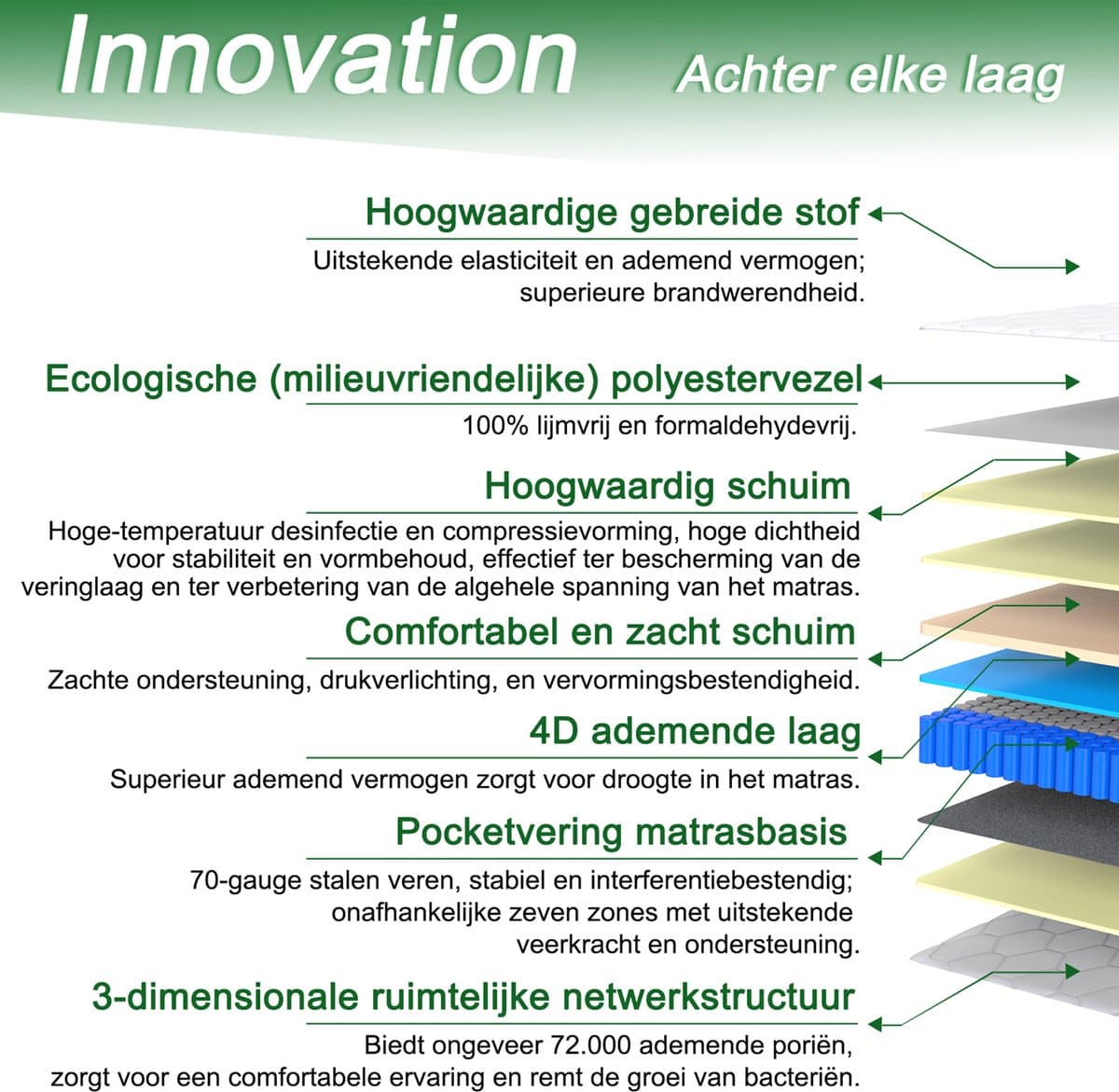 HOMAVO Matras 160x200 cm – 25 cm – Pocketveringmatras – 7-Zones – HR Koudschuim – H3/H4 Duo Hardheid – Orthopedisch – OEKO-TEX Gecertificeerd – Anti-Allergisch – 10 Lagen Hoogwaardige Materialen – Voor Kinderen en Volwassenen thumbnail 5