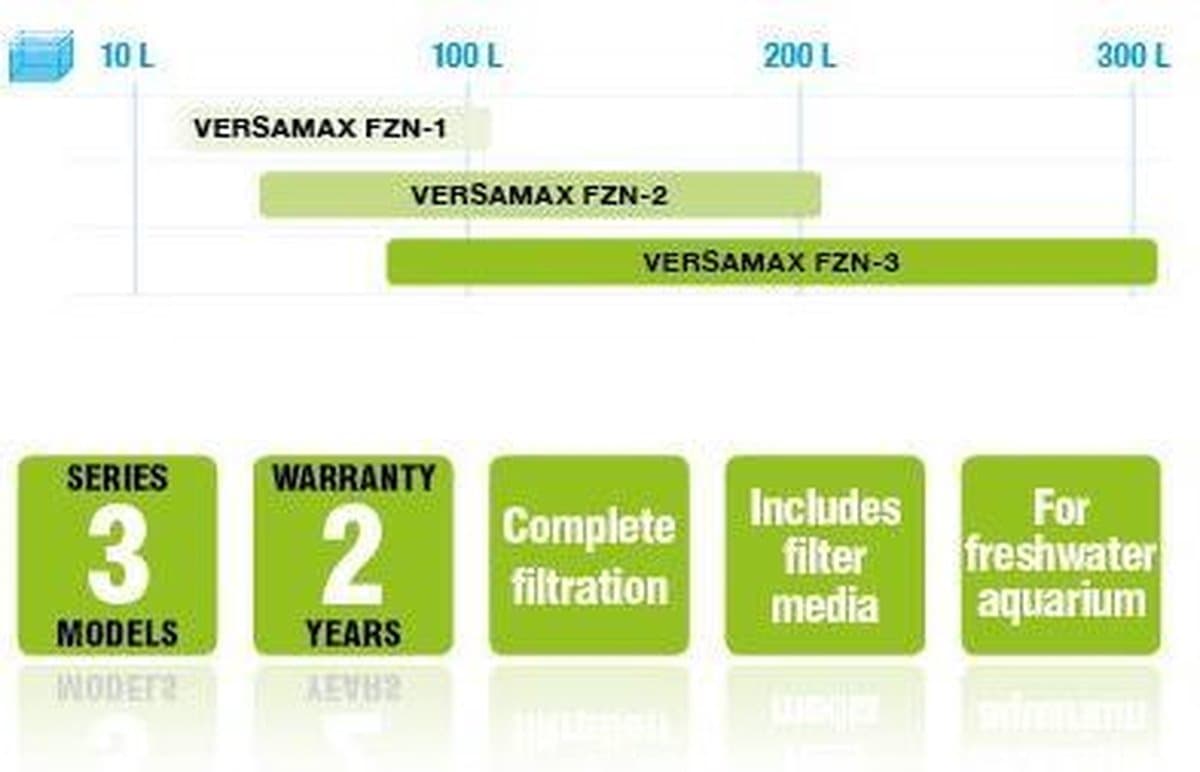 Aquael Versamax FZN-1 - hang-on aquarium filter - 500 l/u - voor aquaria tot 80 liter thumbnail 2