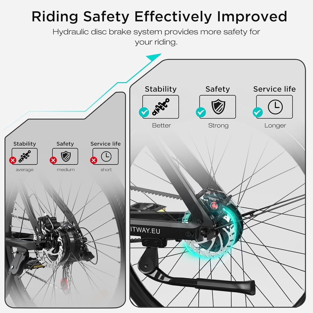 Hitway&Joieem Elektrische Fiets X - Trendy 27.5Inch City Commuter EBike met Afneembare 36V 9.6Ah Lithium Batterij - Intelligente elektrische stadsfiets - APP&NFC - IP54 Waterdicht thumbnail 3