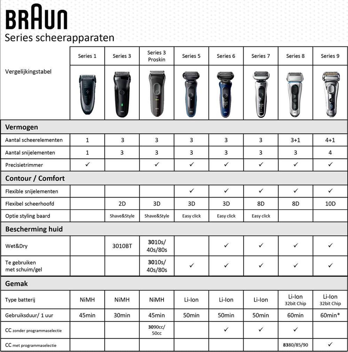 Braun Series 3 310BT - Scheerapparaat thumbnail 4