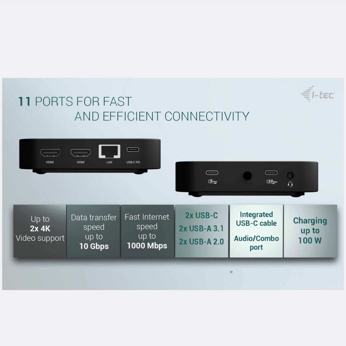 i-Tec - USB-C Docking Station - Compact - 2 x HDMI - 4 x USB-A - 2 x USB-C - Ethernet - Audio In/Uit - 100W opladen - Plug & Play thumbnail 4