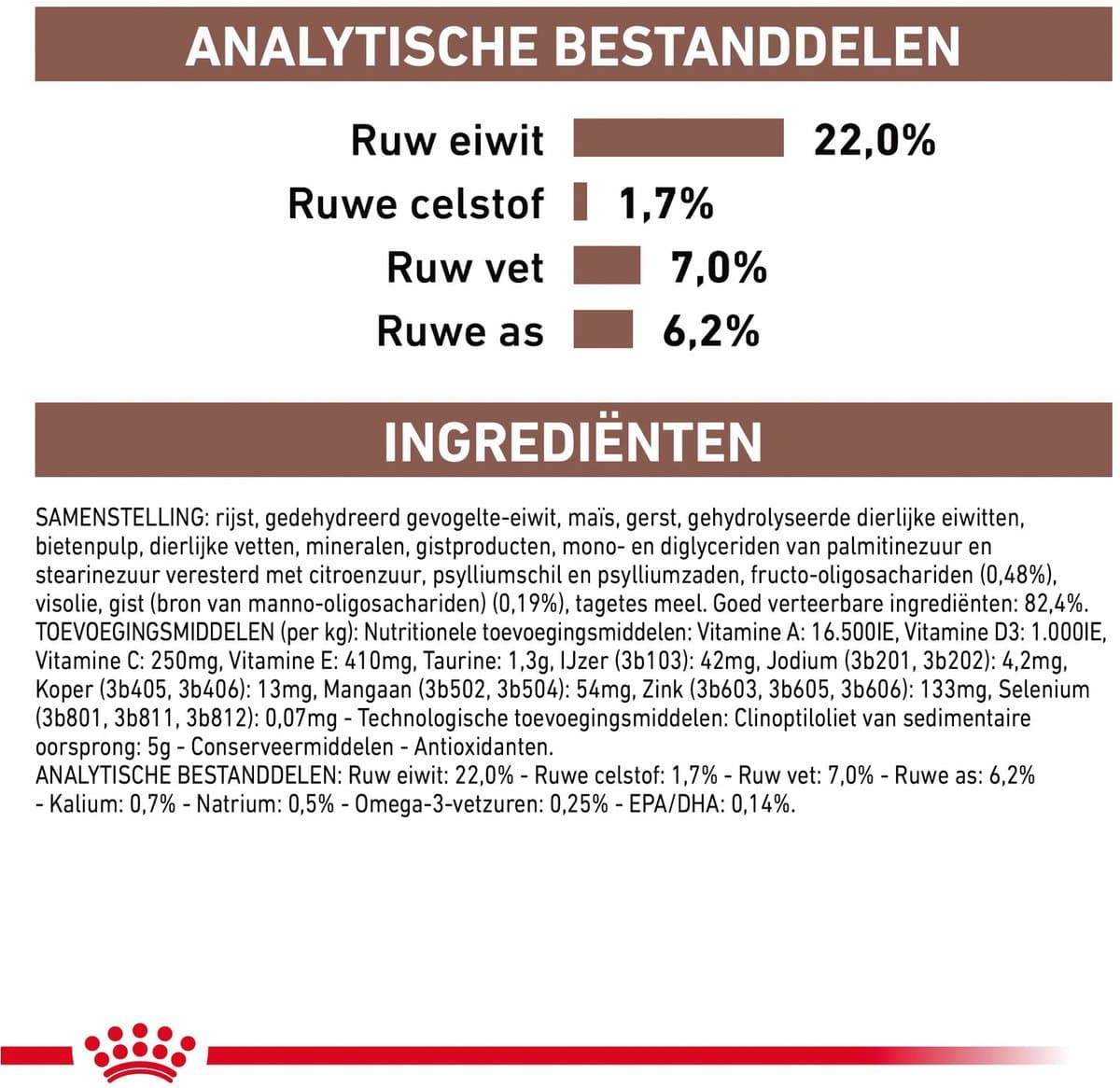 Royal Canin Veterinary Diet Gastro Intestinal Low Fat - Hondenvoer - 1500 g thumbnail 2