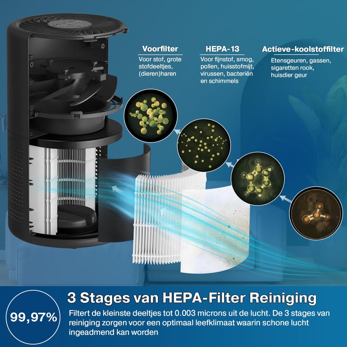 Erikssøn Luchtreiniger Prime - Met Hepa Filter 2x - 70 m3/u - Vermindert Stof En Pollen - Air Purifier - Zwart thumbnail 5