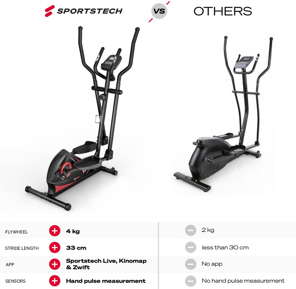 Sportstech CX608 - crosstrainer - magnetische weerstand - LCD display - polsmeter thumbnail 5
