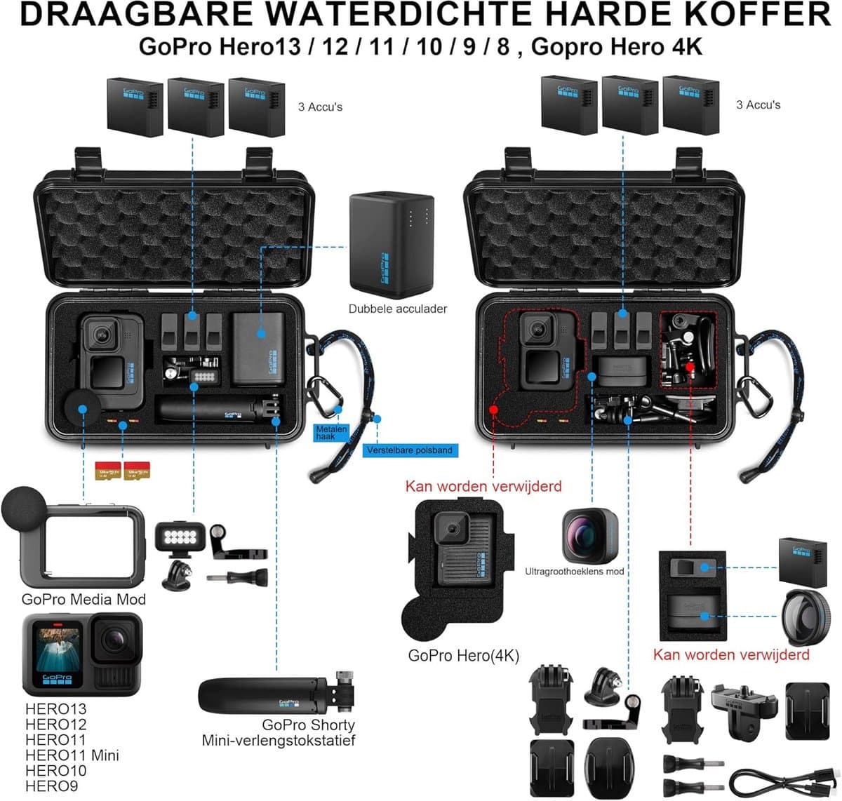 SnelShoppen - Waterdichte Harde Reiskoffer voor GoPro Hero 13/12/11/10/9, Hero 4K en Accessoires - Stevige Bescherming voor Avontuurlijke Reis - Ideaa thumbnail 2
