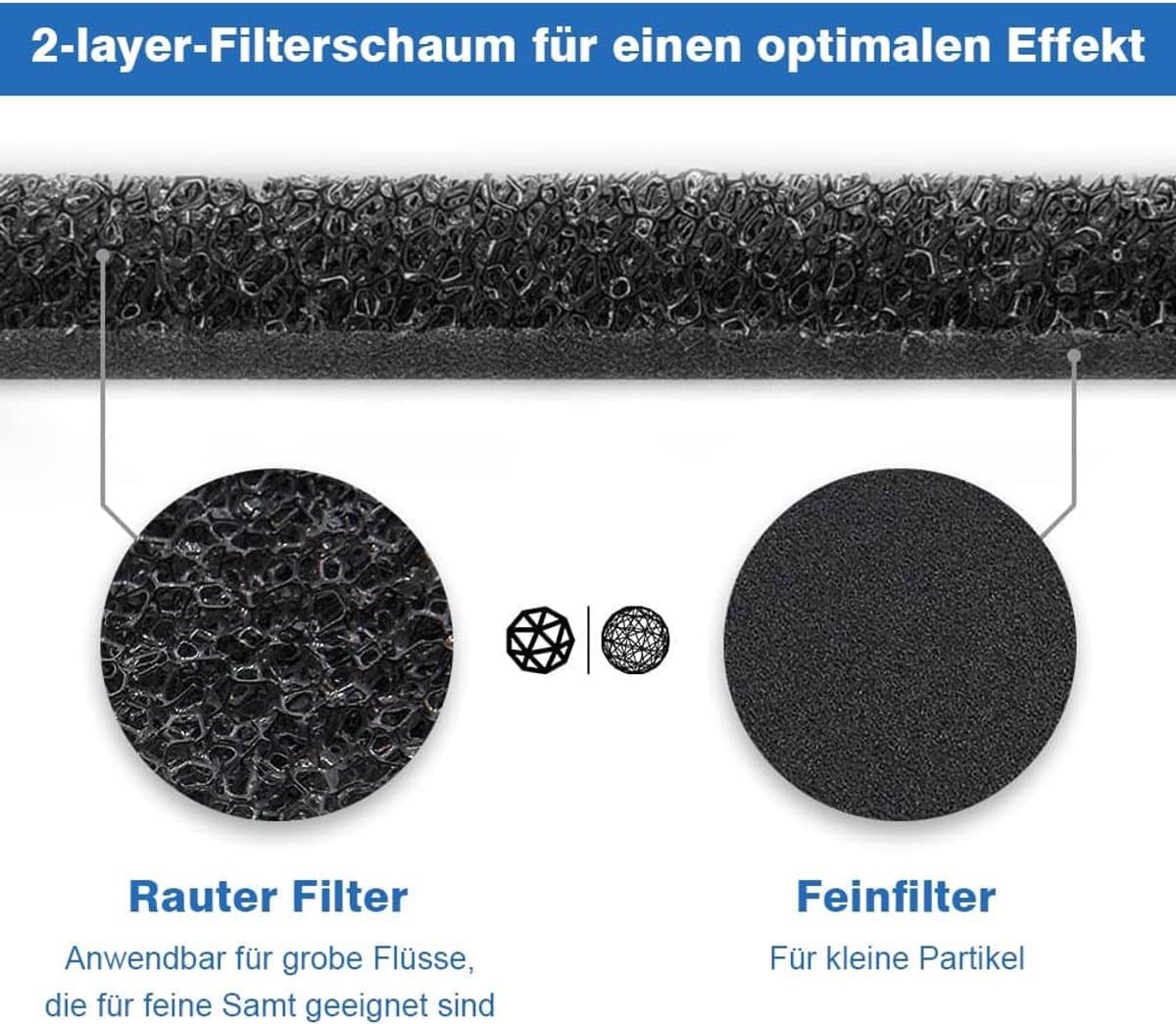 SnelShoppen - Filter voor Wasdroger, 6 Stuks, Condensdroger Filter Mat, Sponzen Filters voor Warmtepomp Droger, Ideaal voor Huishoudens thumbnail 2