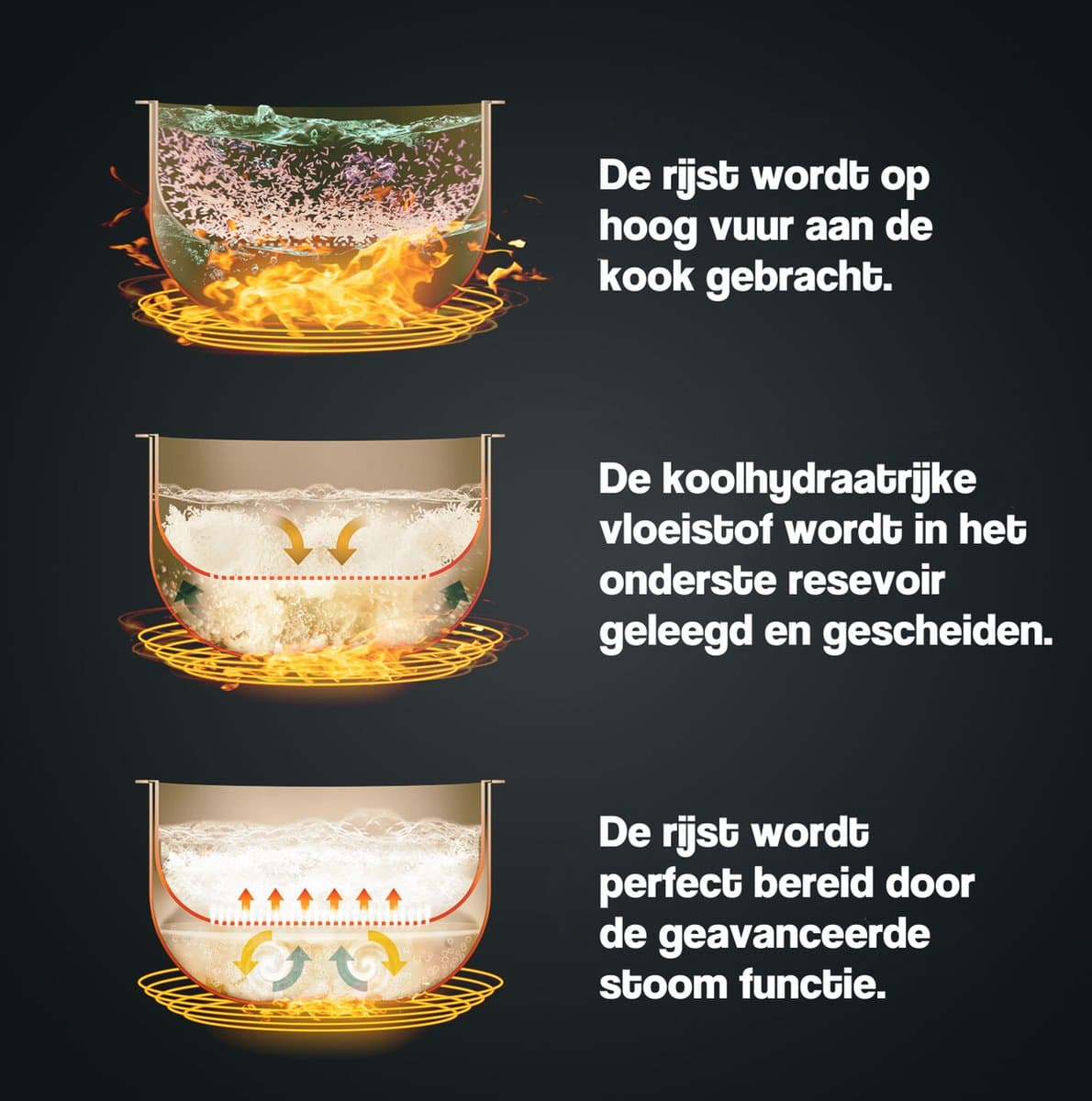 Lauben Rice Cooker - 3L- Rijstkoker - Stoomkoker - Rijstkoker met lage suikerfunctie - 605W - Wit thumbnail 4