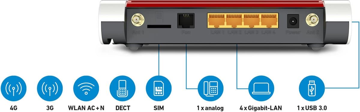 FRITZ!Box 6850 LTE: 4G-router met mesh en DECT
