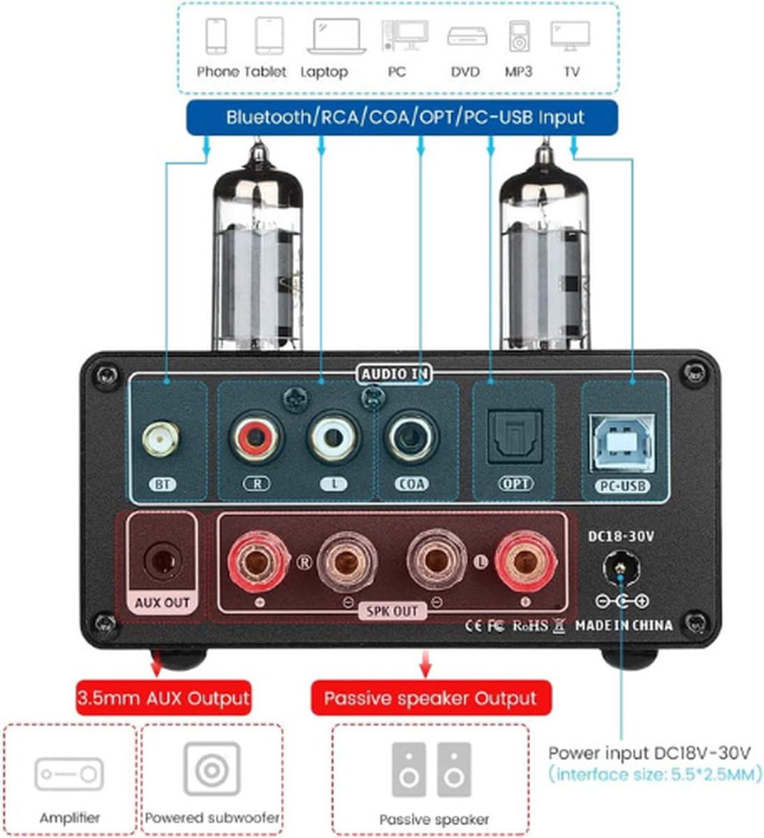 Digitale versterkers - Bluetooth 5.0 – Vacuümbuisversterker – Stereo ontvanger Amp - Coax/Opt HIFI Home Audio – USB/RCA - met VU-meter - Zwart thumbnail 8