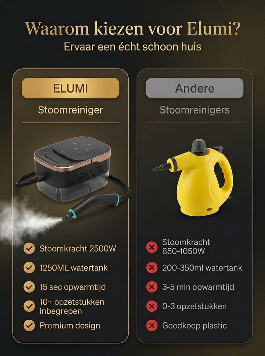 Elumi Handstoomreiniger Plus - Reinigingsmachine - Stoomapparaat Vloer/Bank/Badkamer/Keuken - Handstomer - Stoomreiniger badkamer - Vlekkenreiniger - Diverse opzetstukken thumbnail 2