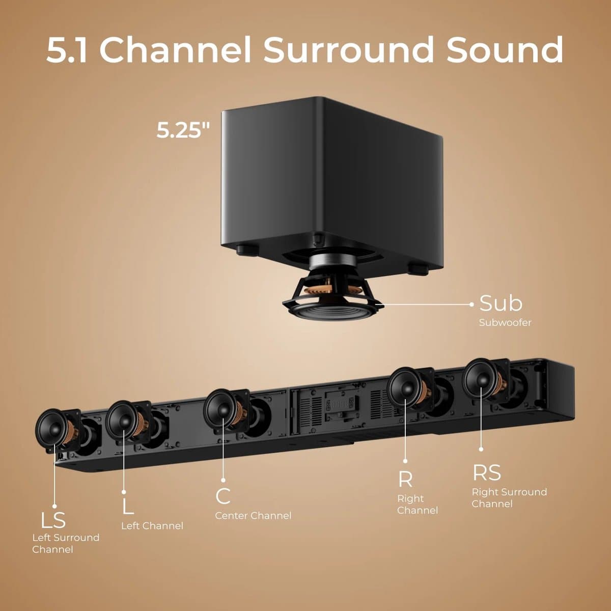 Innovastore Soundbar - Soundbar met subwoofer - Dolby Atmos soundbar - Surround set Home Cinema - Geluid systeem - 5 speakers thumbnail 3