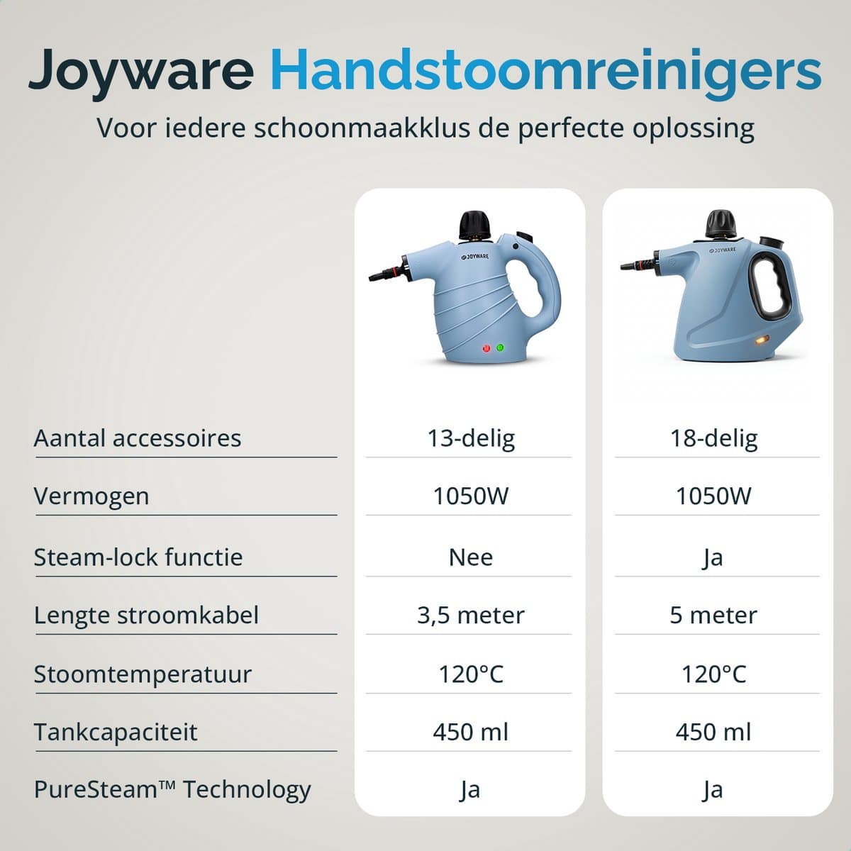 Joyware® 13-in-1 Stoomreiniger S1 – Krachtige Handstoomreiniger – Tapijtreiniger & Vlekkenreiniger voor Bank, Badkamer & Bekleding – Steam Cleaner – 1050W – 450ML thumbnail 7