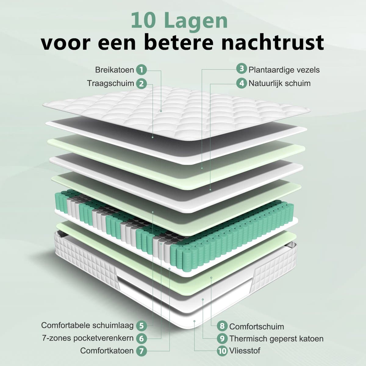 Saikefy Matras 160x200 tweepersoons - 22cm - Pocketvering Matras - 7-Zones - Orthopedisch - Afritsbaar en wasbaar hoeslaken - Anti-Allergie - Traagschuim - Gemiddelde Stevigheid thumbnail 3