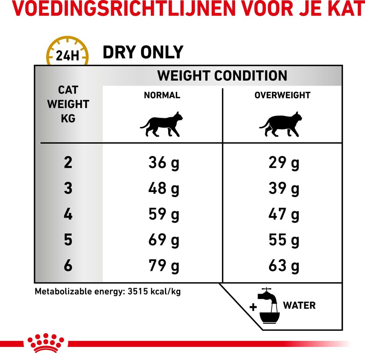 Royal Canin Veterinary Diet Urinary S/O Moderate Calorie - Kattenvoer - 7 kg thumbnail 8