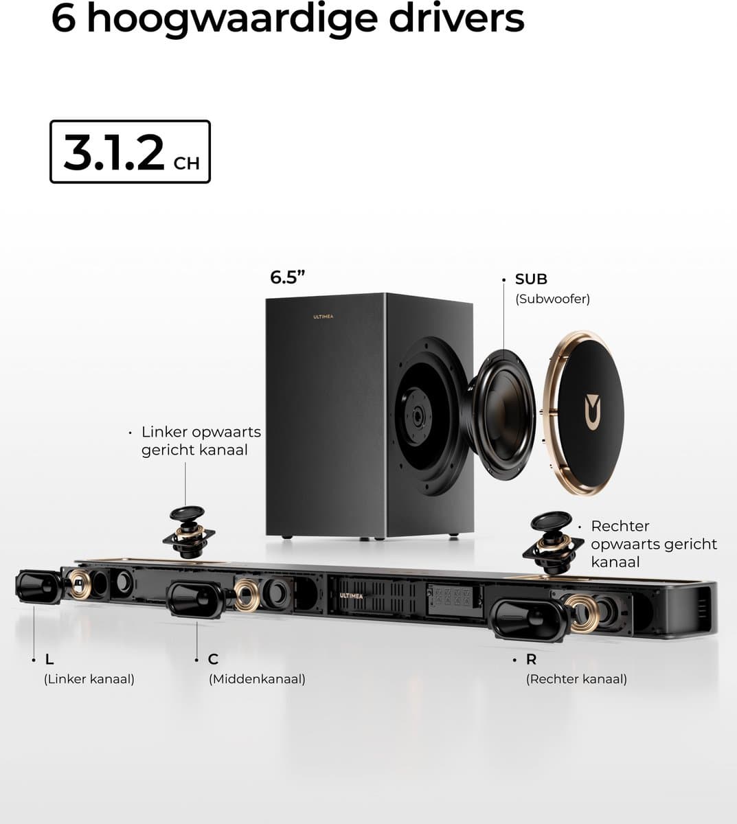 ULTIMEA 3.1.2-kanaals Dolby Atmos soundbar met subwoofer, app-bediening, Bluetooth 5.4, Skywave F30 Boom thumbnail 7