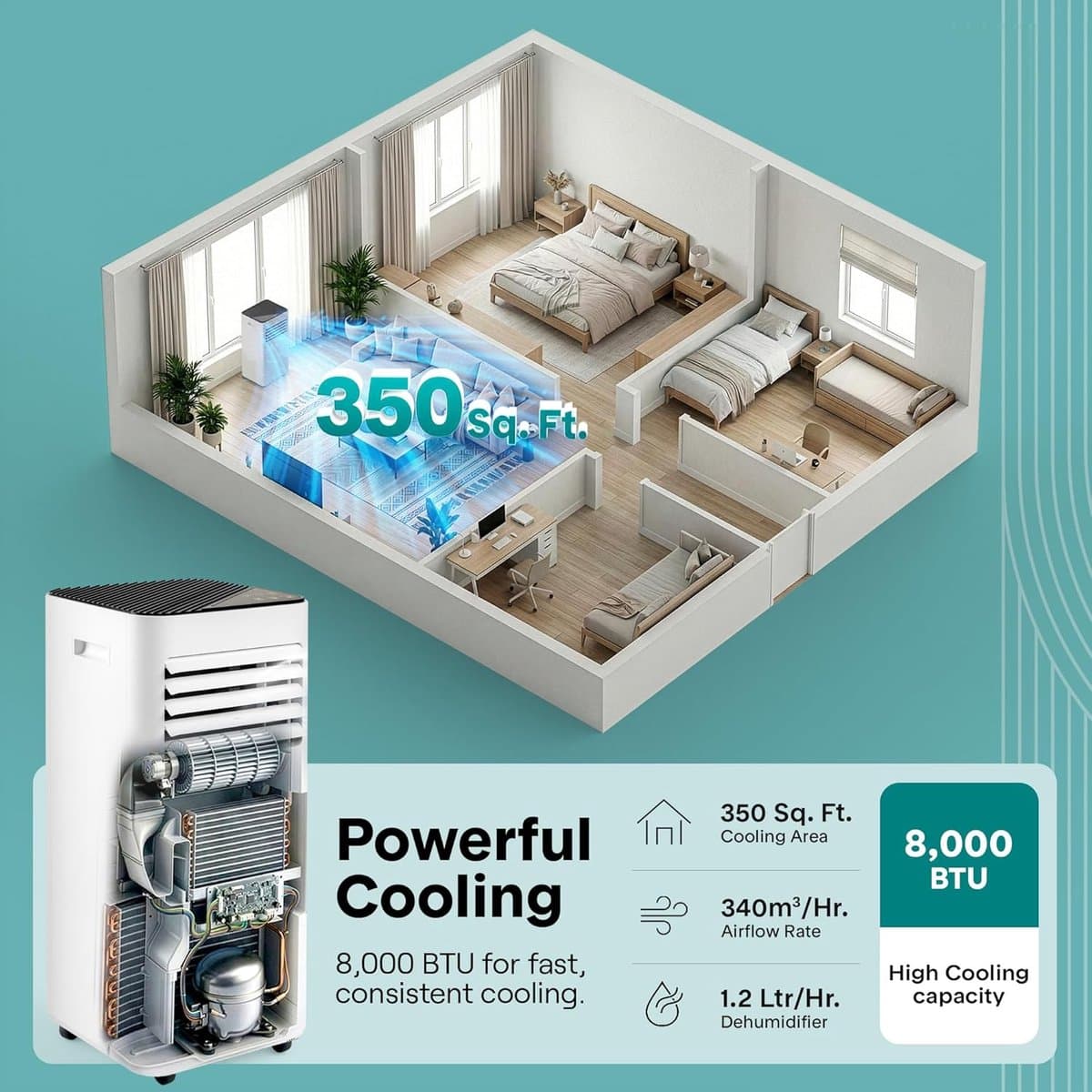 Mobiele airco 8000 BTU draagbare airconditioner met ontvochtiger ventilator afstandsbediening thumbnail 4