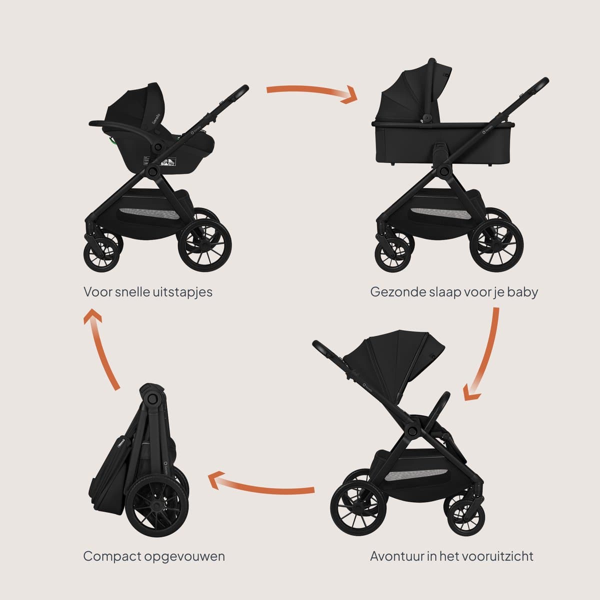 Lionelo Layla 3in1 kinderwagen - XXL set met i-Size autostoel thumbnail 3