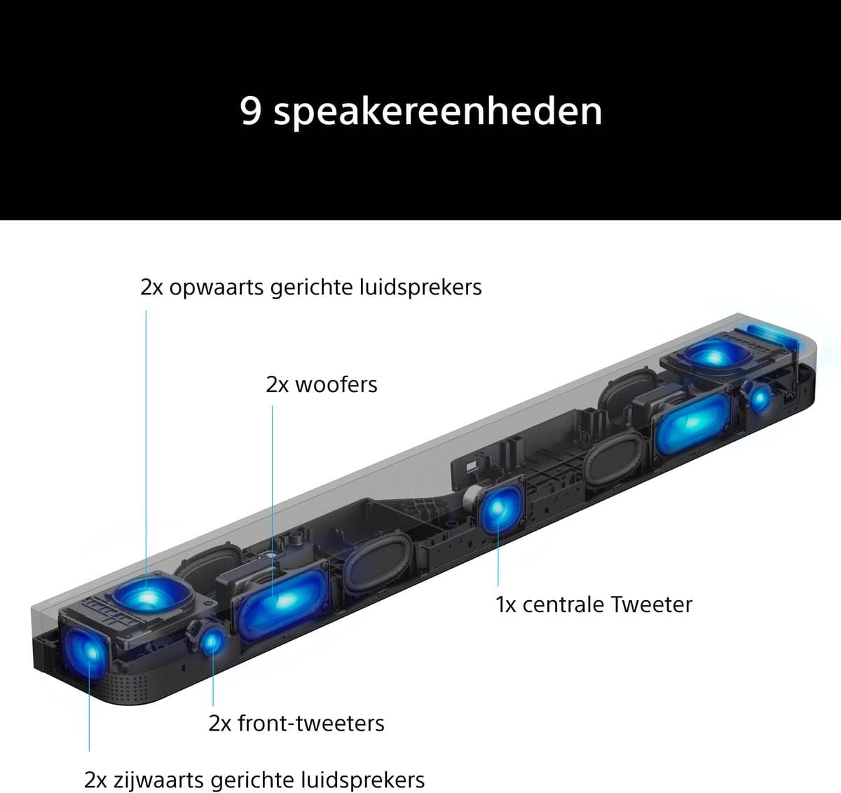 Sony BRAVIA Theatre Bar 7 - Premium Dolby Atmos Soundbar thumbnail 4