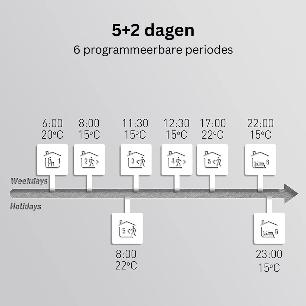 NBAP® Thermostaat voor cv - Draadloos met Wifi - Met App - Wit thumbnail 5