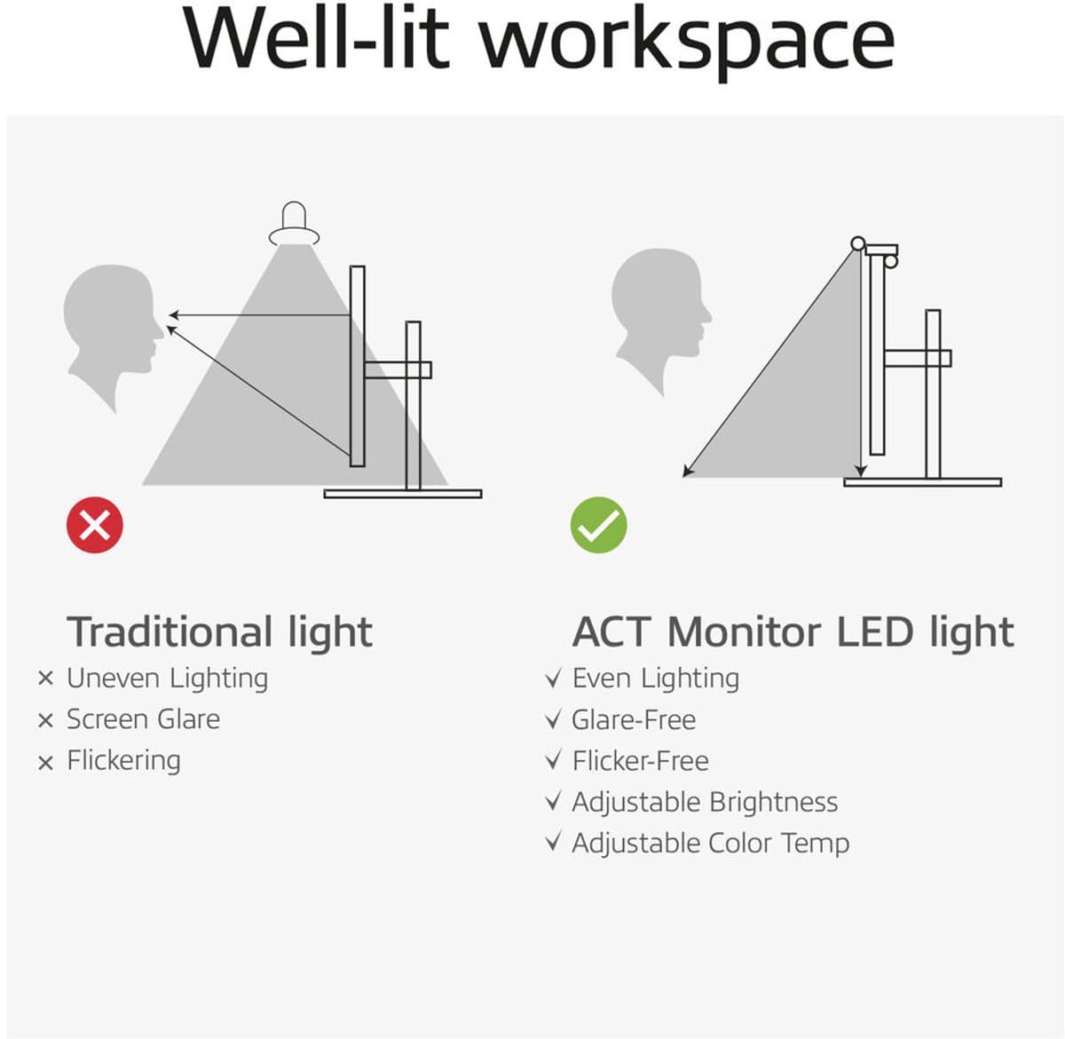 ACT Monitor ledlamp, dimbaar, voeding via USB AC8055 thumbnail 8