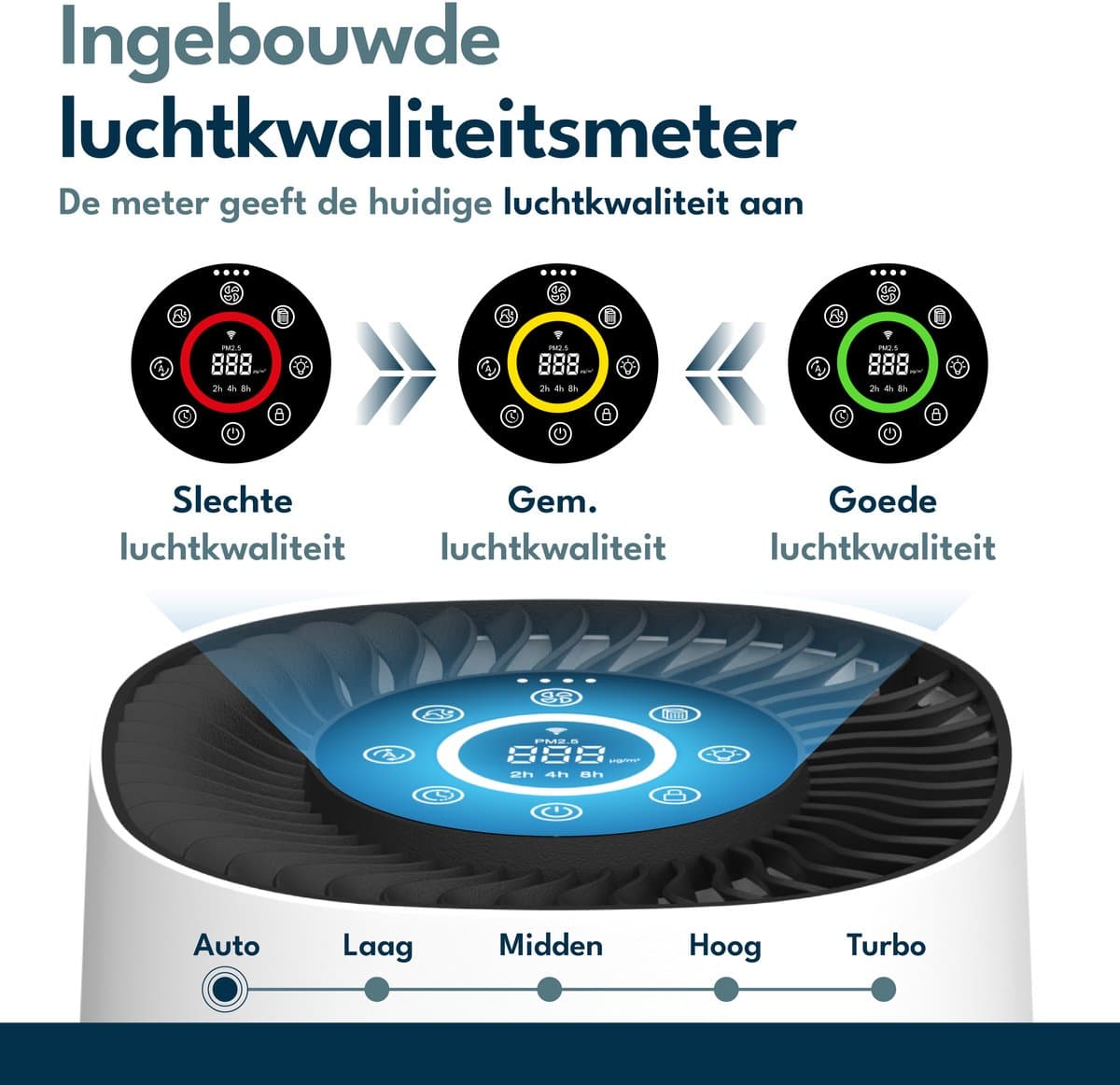 Vibrix PureFlow15 Luchtreiniger / Air Purifier – HEPA H13 + koolstoffilter – 100 m³/u – Voor kamers tot 15 m² – Ionisator – App-bediening – Zeer stil met slaapstand – Luchtkwaliteitindicator thumbnail 7