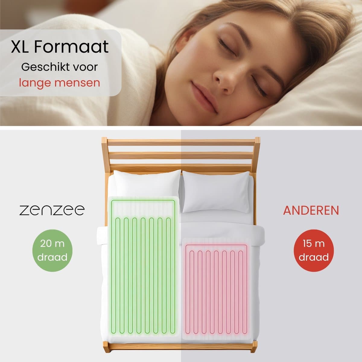 Zenzee Elektrische deken - 190x80 cm - Elektrische onderdeken - Warmte deken - 4 warmtestanden - 12 uurs timer - Incl. matrasbanden - XL formaat thumbnail 3