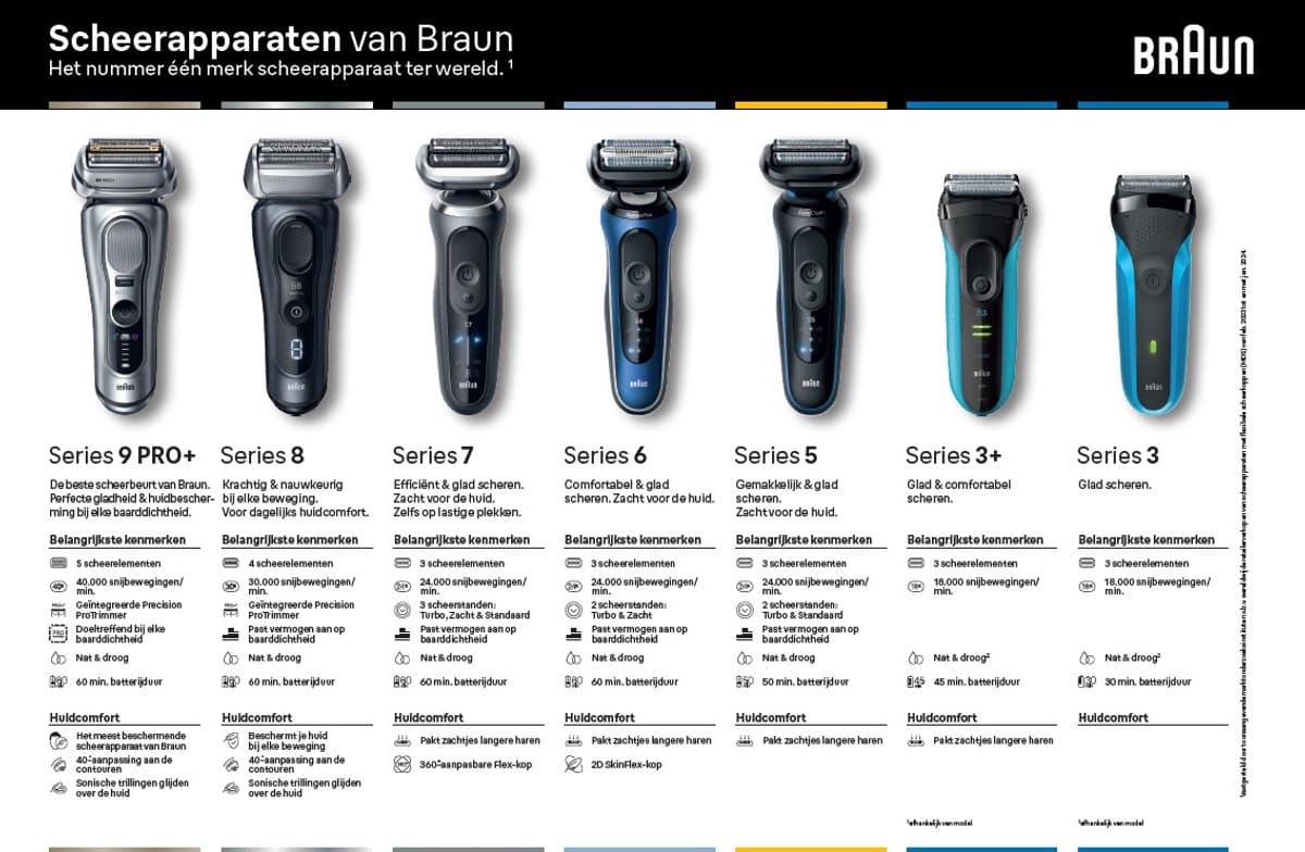 Braun Series 7 72-G1200S: Waterdicht scheerapparaat met trimmer thumbnail 8