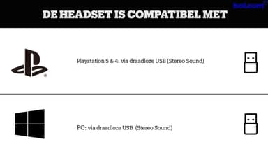 Corsair HS80 RGB Wireless wit met 20 uur accu