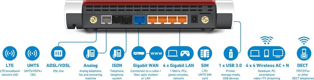 FRITZ!Box 6890 LTE: DSL/4G-router met AC WiFi 5 thumbnail 6