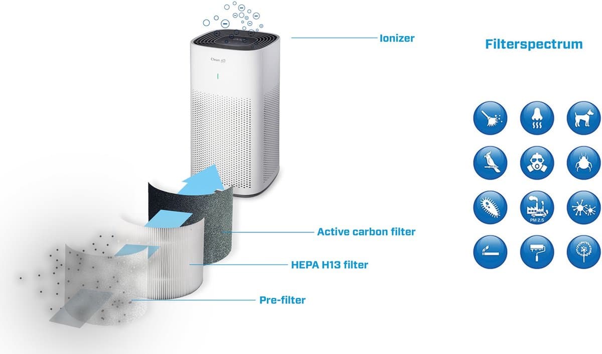 Clean Air Optima® CA-507 Smart - Intelligente HEPA Ionisator Luchtreiniger - 360° Airflow - Extreem stil met sleepmode! <10dB(A)! thumbnail 3