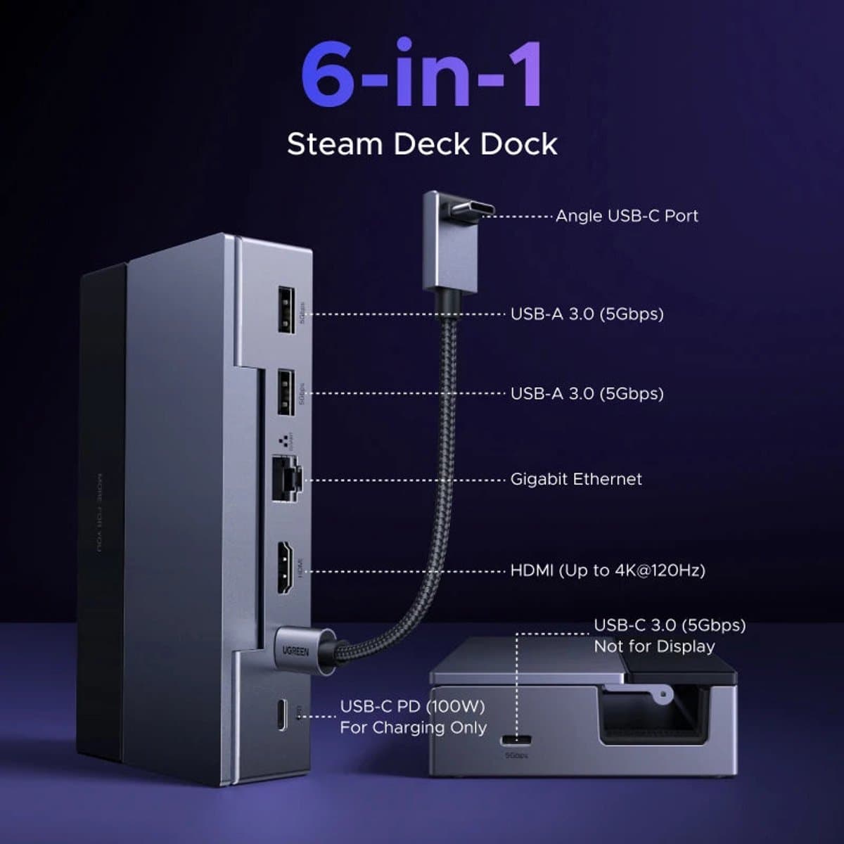 UGREEN - USB-C Hub Dock - 4K HDMI 120Hz - 100W PD - Steam Deck - Voor Steam Deck en ROG Ally - Model UGREEN-6IN1 thumbnail 2