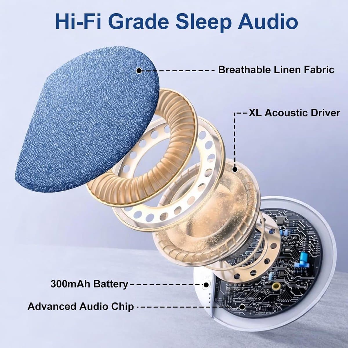 Slaapsprekers Kussen Luidspreker - Ultradun 12mm, Bluetooth 5.4 thumbnail 6
