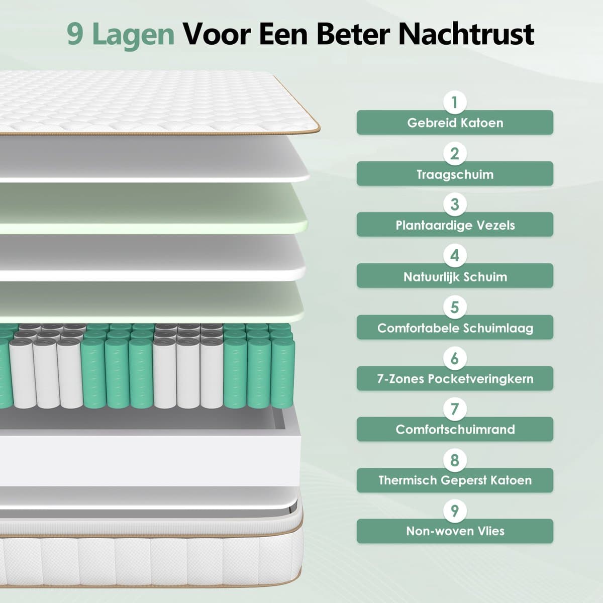 Saikefy Matras 180 x 200 cm - 25cm - Pocketvering Matras - 7-Zones - Orthopedisch - Anti-Allergie - Traagschuim - Gemiddelde Stevigheid thumbnail 3