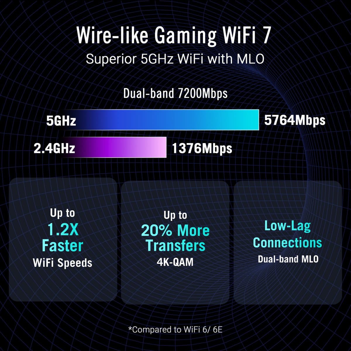ASUS ROG Strix GS-BE7200 Dual-band WiFi 7 Gaming Router thumbnail 2
