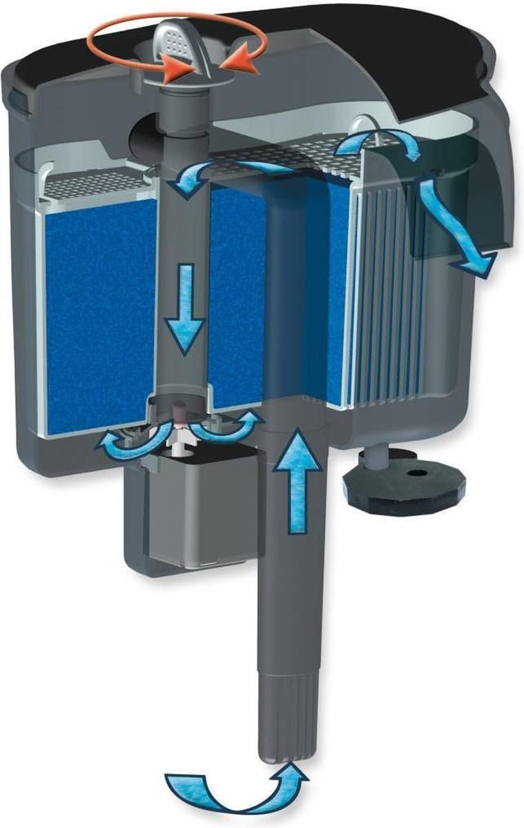 Aquael Versamax FZN-1 - hang-on aquarium filter - 500 l/u - voor aquaria tot 80 liter thumbnail 3