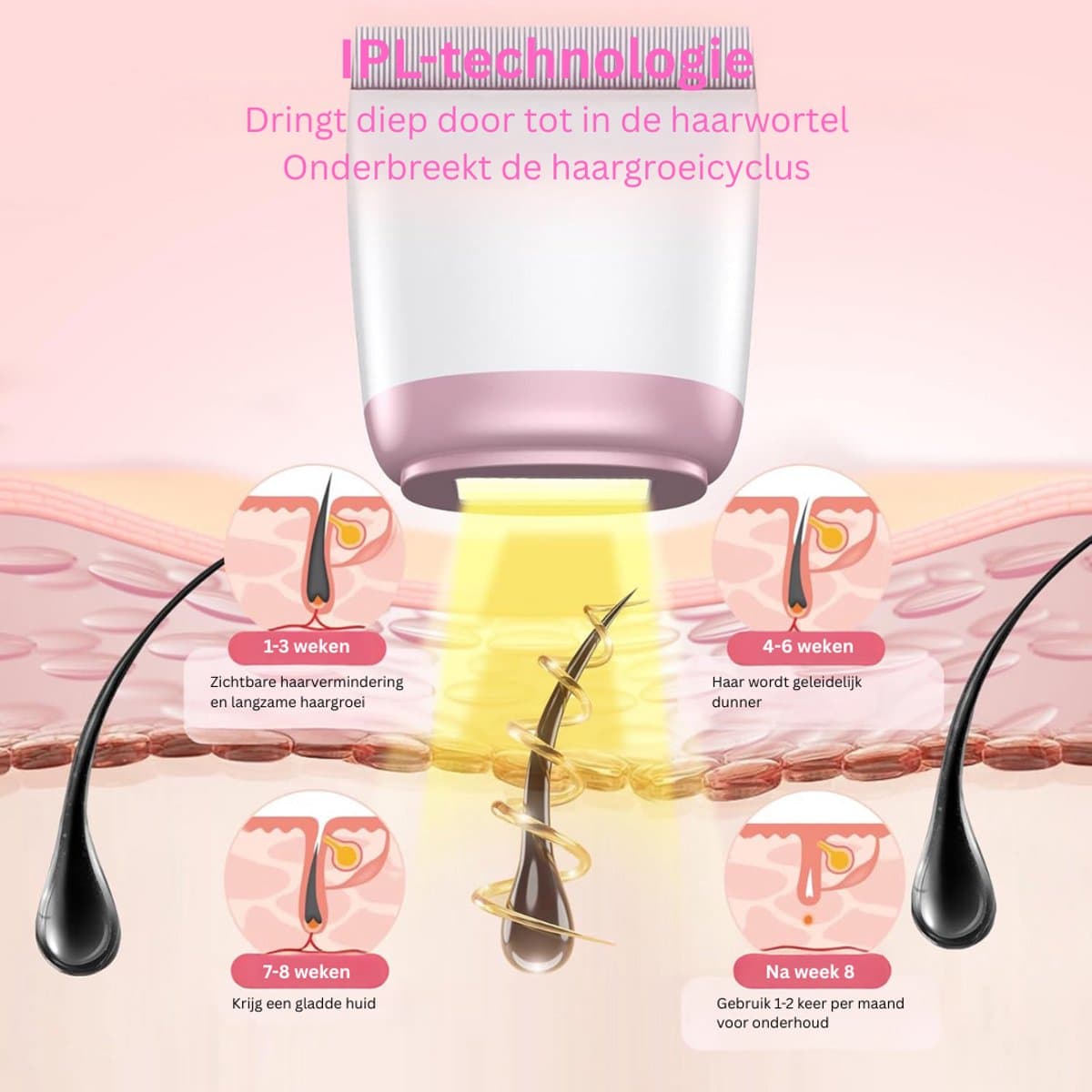 MKSS® Laser Ontharingsapparaat - IPL Ontharing - Mannen & Vrouwen - Wit en Roze thumbnail 3